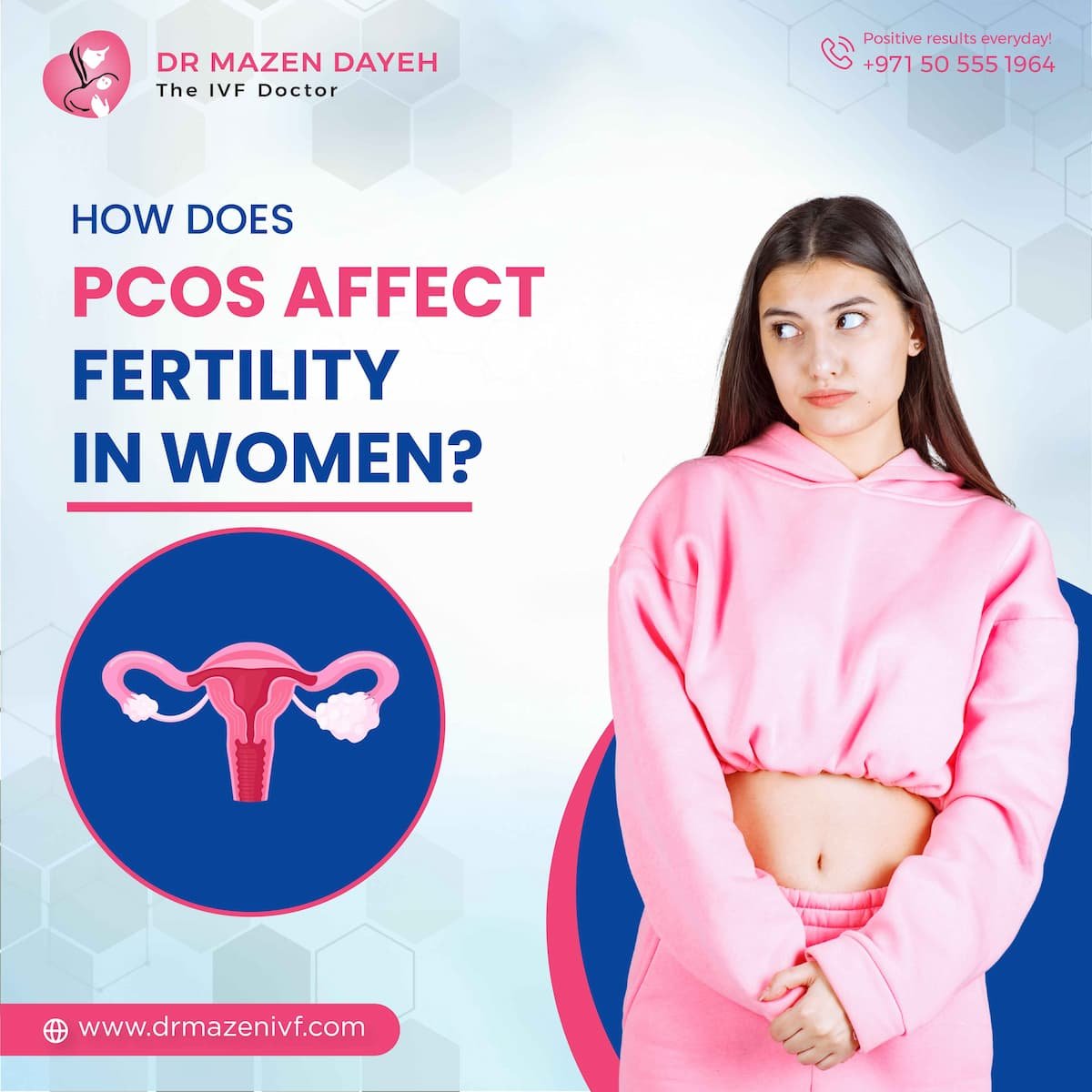 How Does PCOS Affect Fertility in Women? - Dr Mazen