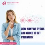 How Many IVF Cycles Are Needed to Get Pregnant